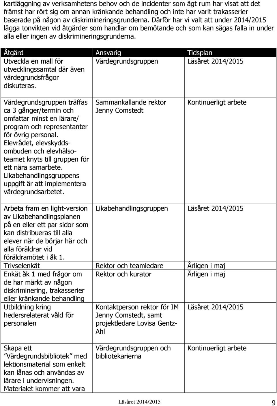 Åtgärd Ansvarig Tidsplan Utveckla en mall för utvecklingssamtal där även värdegrundsfrågor diskuteras.