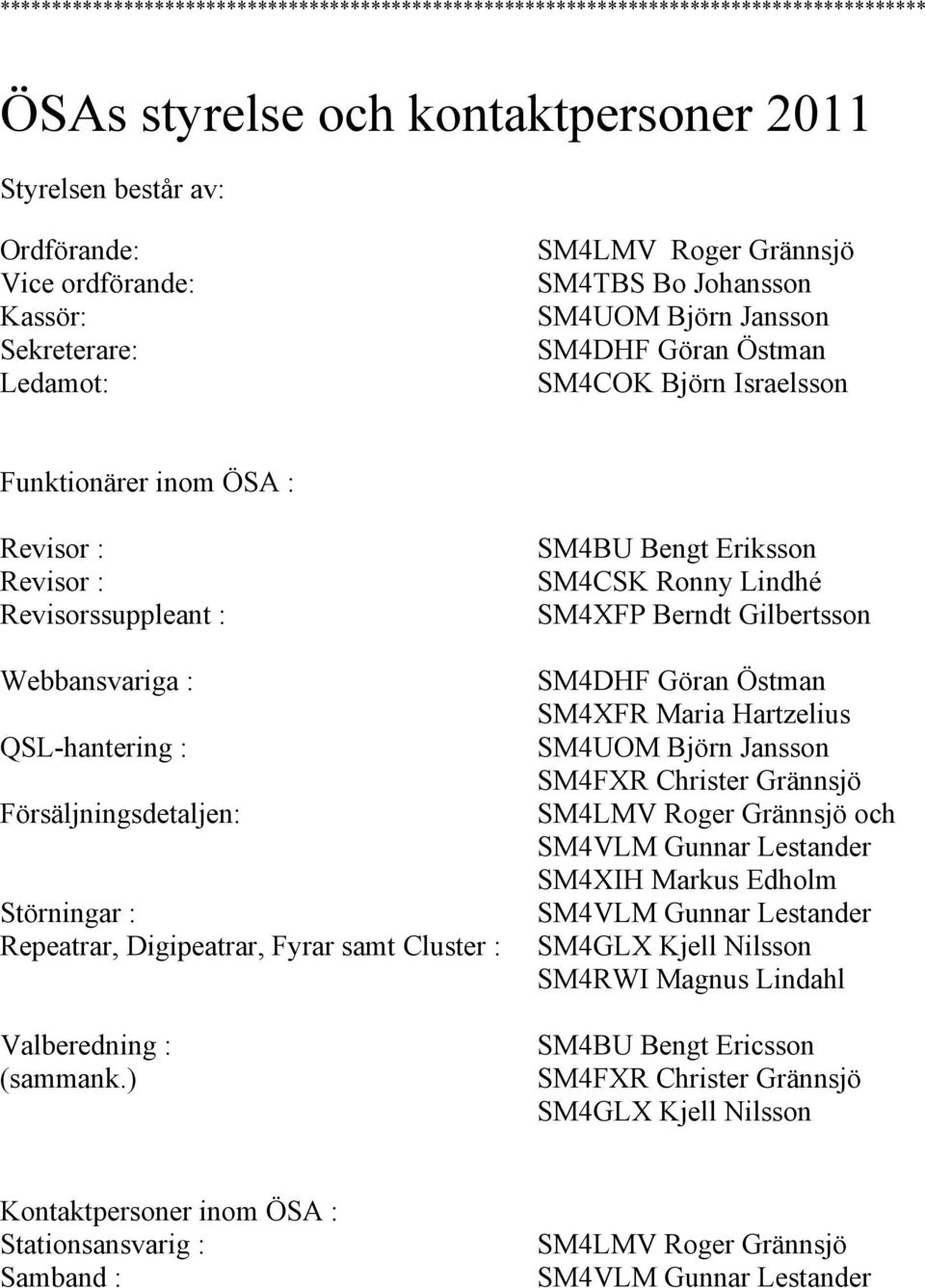 Bengt Eriksson SM4CSK Ronny Lindhé SM4XFP Berndt Gilbertsson Webbansvariga : SM4DHF Göran Östman SM4XFR Maria Hartzelius SM4UOM Björn Jansson SM4FXR Christer Grännsjö SM4LMV Roger Grännsjö och SM4VLM