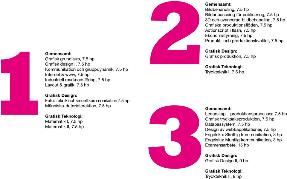5 hp Internet & www, 7.5 hp Industriell marknadsföring, 7.5 hp Layout & grafik, 7.5 hp Grafisk Design: Foto: Teknik och visuell kommunikation 7.5 hp Människa-datorinteraktion, 7.