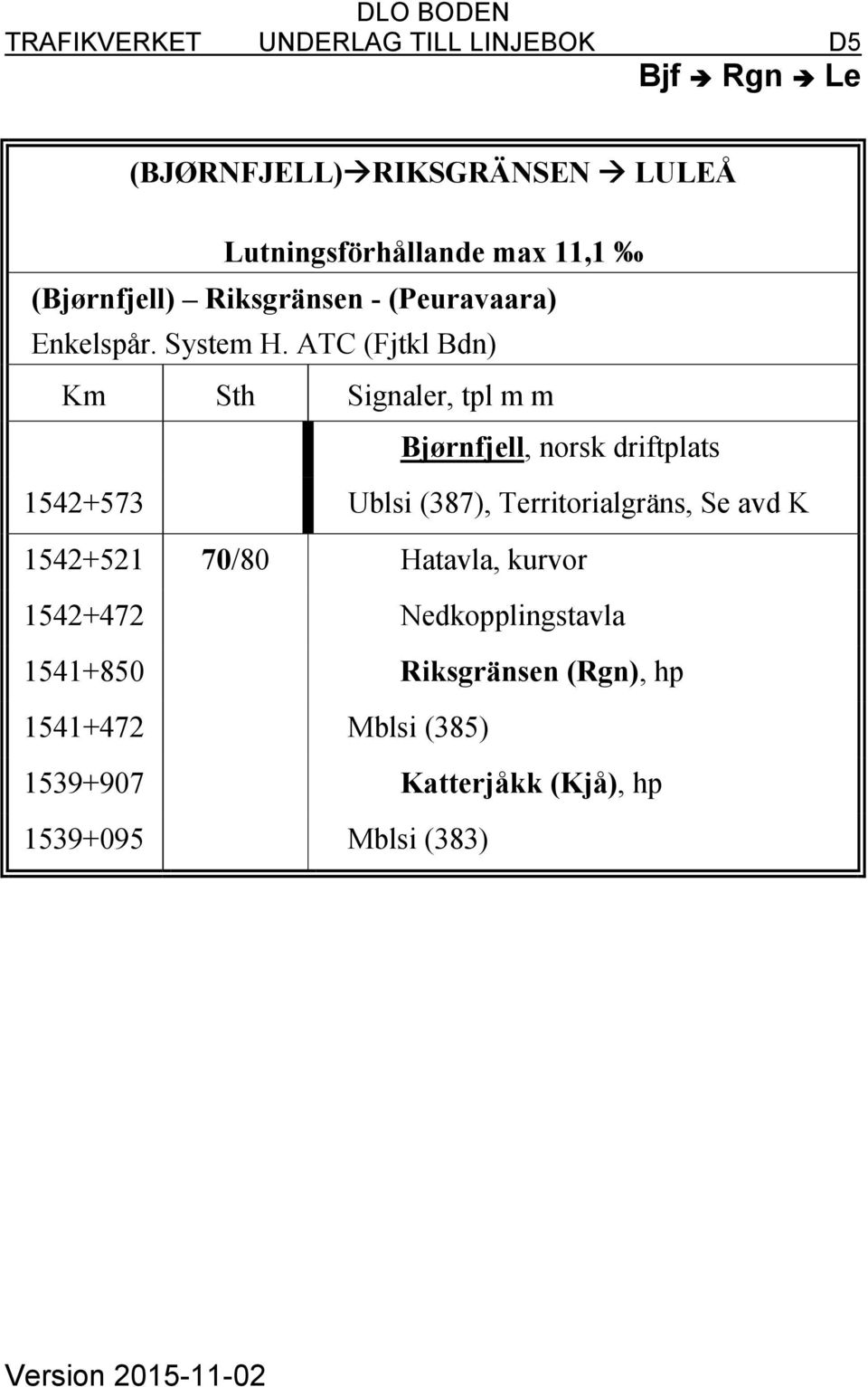 ATC (Fjtkl Bdn) Bjørnfjell, norsk driftplats 1542+573 Ublsi (387), Territorialgräns, Se avd K 1542+521 70/80