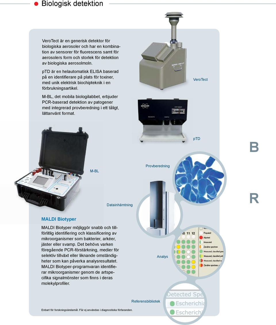 VeroTect M-BL, det mobila biologilabbet, erbjuder PCR-baserad detektion av patogener med integrerad provberedning i ett tåligt, lättanvänt format.