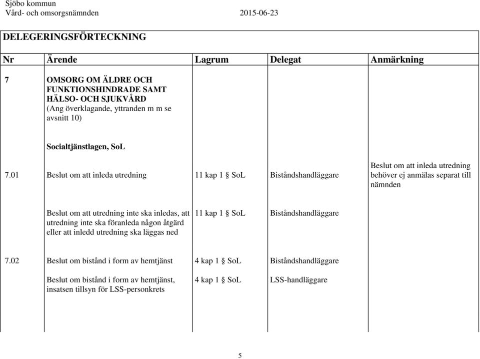 utredning inte ska inledas, att utredning inte ska föranleda någon åtgärd eller att inledd utredning ska läggas ned 11 kap 1 SoL Biståndshandläggare 7.