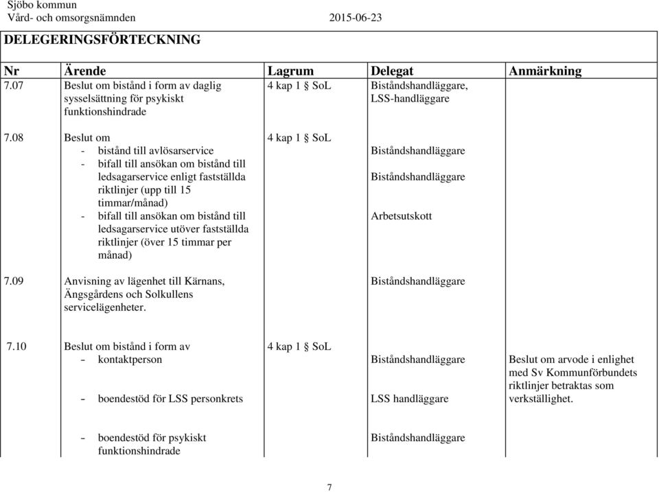 ledsagarservice utöver fastställda riktlinjer (över 15 timmar per månad) 4 kap 1 SoL Biståndshandläggare Biståndshandläggare Arbetsutskott 7.