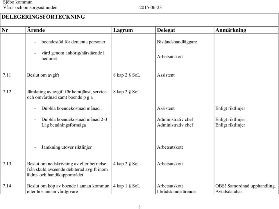 Administrativ chef Administrativ chef Enligt riktlinjer Enligt riktlinjer Enligt riktlinjer - Jämkning utöver riktlinjer Arbetsutskott 7.