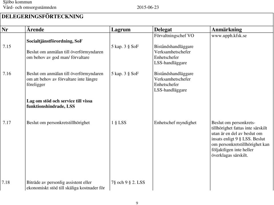 3 SoF Biståndshandläggare Verksamhetschefer Enhetschefer LSS-handläggare Lag om stöd och service till vissa funktionshindrade, LSS 7.