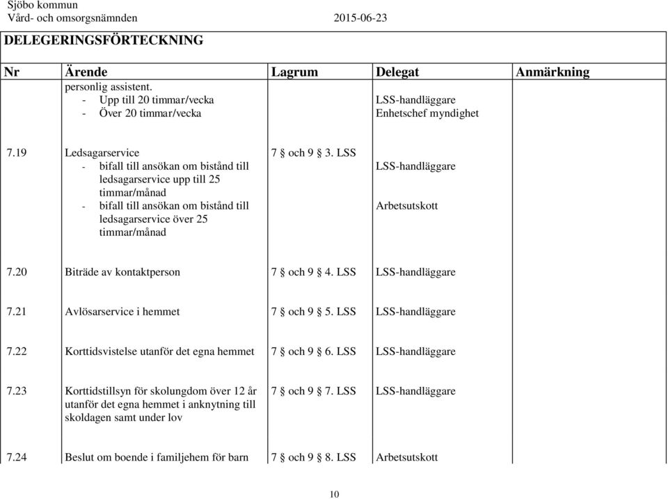 LSS LSS-handläggare Arbetsutskott 7.20 Biträde av kontaktperson 7 och 9 4. LSS LSS-handläggare 7.21 Avlösarservice i hemmet 7 och 9 5. LSS LSS-handläggare 7.22 Korttidsvistelse utanför det egna hemmet 7 och 9 6.