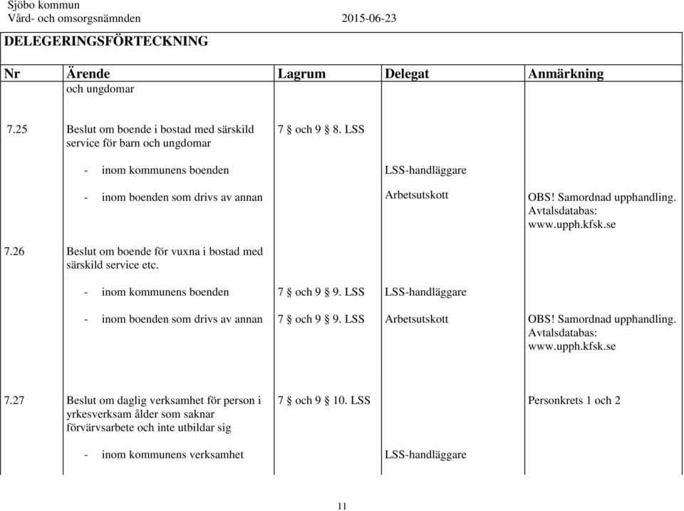 se - inom kommunens boenden 7 och 9 9. LSS LSS-handläggare - inom boenden som drivs av annan 7 och 9 9. LSS Arbetsutskott OBS! Samordnad upphandling. Avtalsdatabas: www.