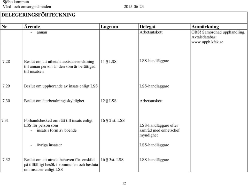 29 Beslut om upphörande av insats enligt LSS LSS-handläggare 7.30 Beslut om återbetalningsskyldighet 12 LSS Arbetsutskott 7.