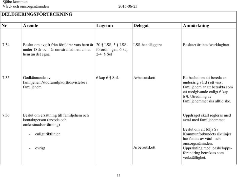 enligt 6 kap 6. Utredning av familjehemmet ska alltid ske. 7.