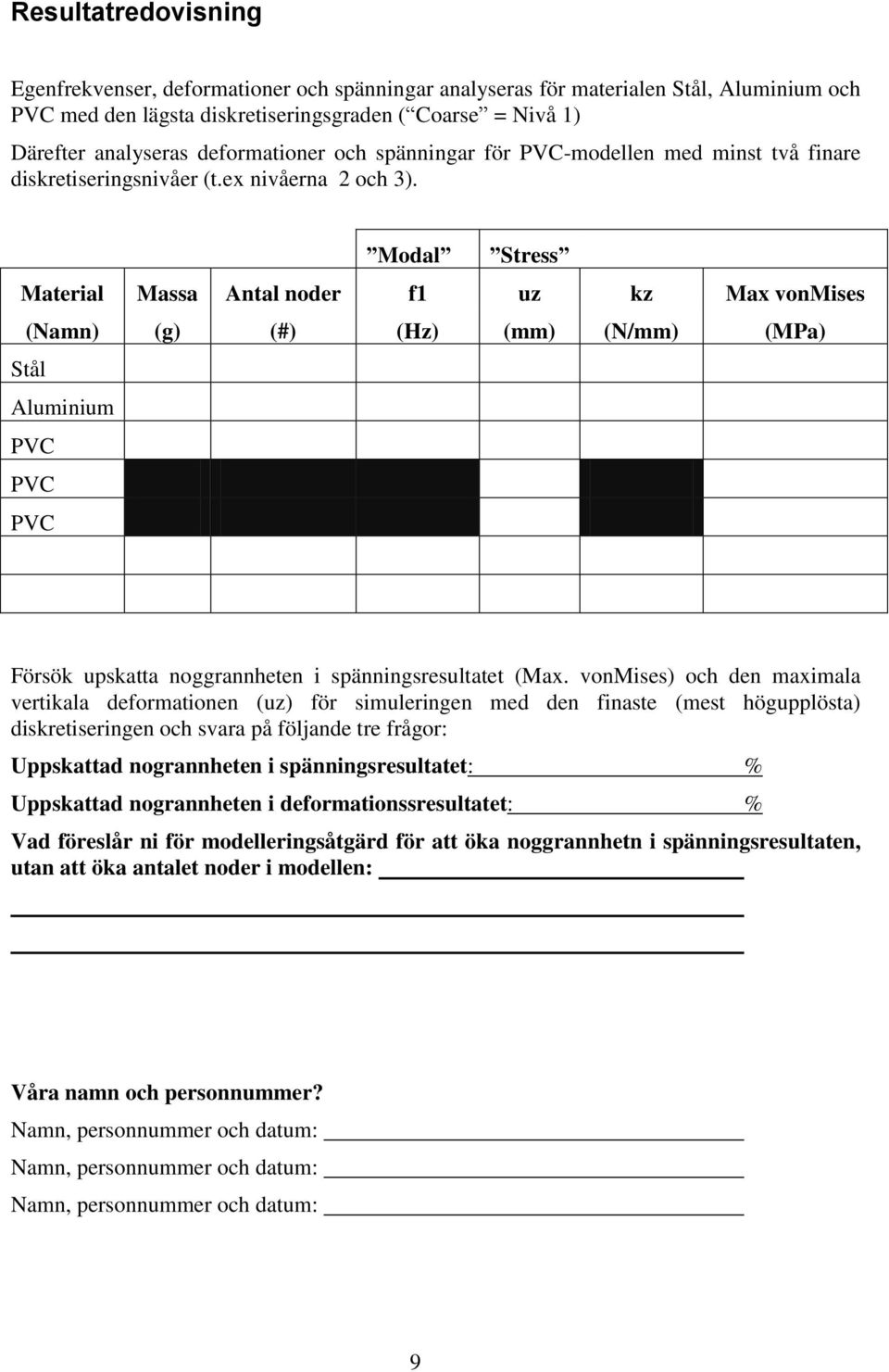 Modal Stress Material Massa Antal noder f1 uz kz Max vonmises (Namn) (g) (#) (Hz) (mm) (N/mm) (MPa) Stål Aluminium PVC PVC PVC Försök upskatta noggrannheten i spänningsresultatet (Max.