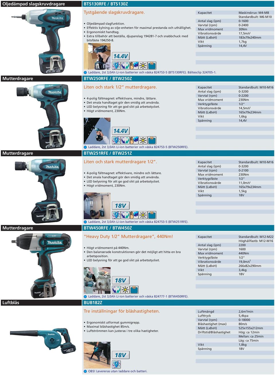 Maskinskruv: M4-M8 Standardbult: M6-M10 Antal slag (ipm) 0-1600 0-2400 Max vridmoment 30Nm 17,5m/s 2 183x79x240mm 1,7kg 14,4V Mutterdragare Laddare, 2st 3,0Ah Li-ion batterier och väska 824753-5