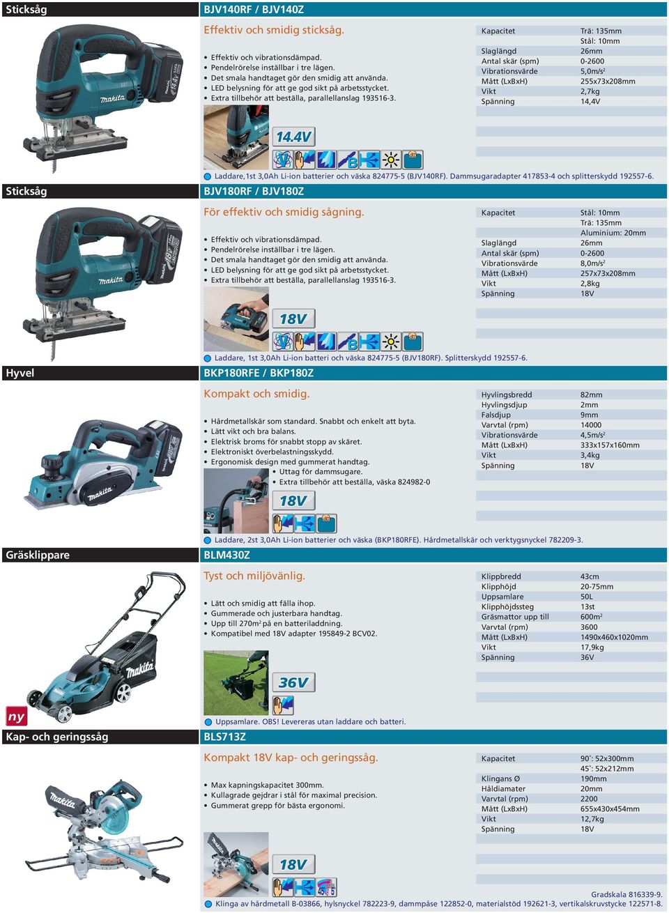 Trä: 135mm Stål: 10mm 26mm 0-2600 5,0m/s2 255x73x208mm 2,7kg 14,4V Laddare,1st 3,0Ah Li-ion batterier och väska 824775-5 (BJV140RF). Dammsugaradapter 417853-4 och splitterskydd 192557-6.