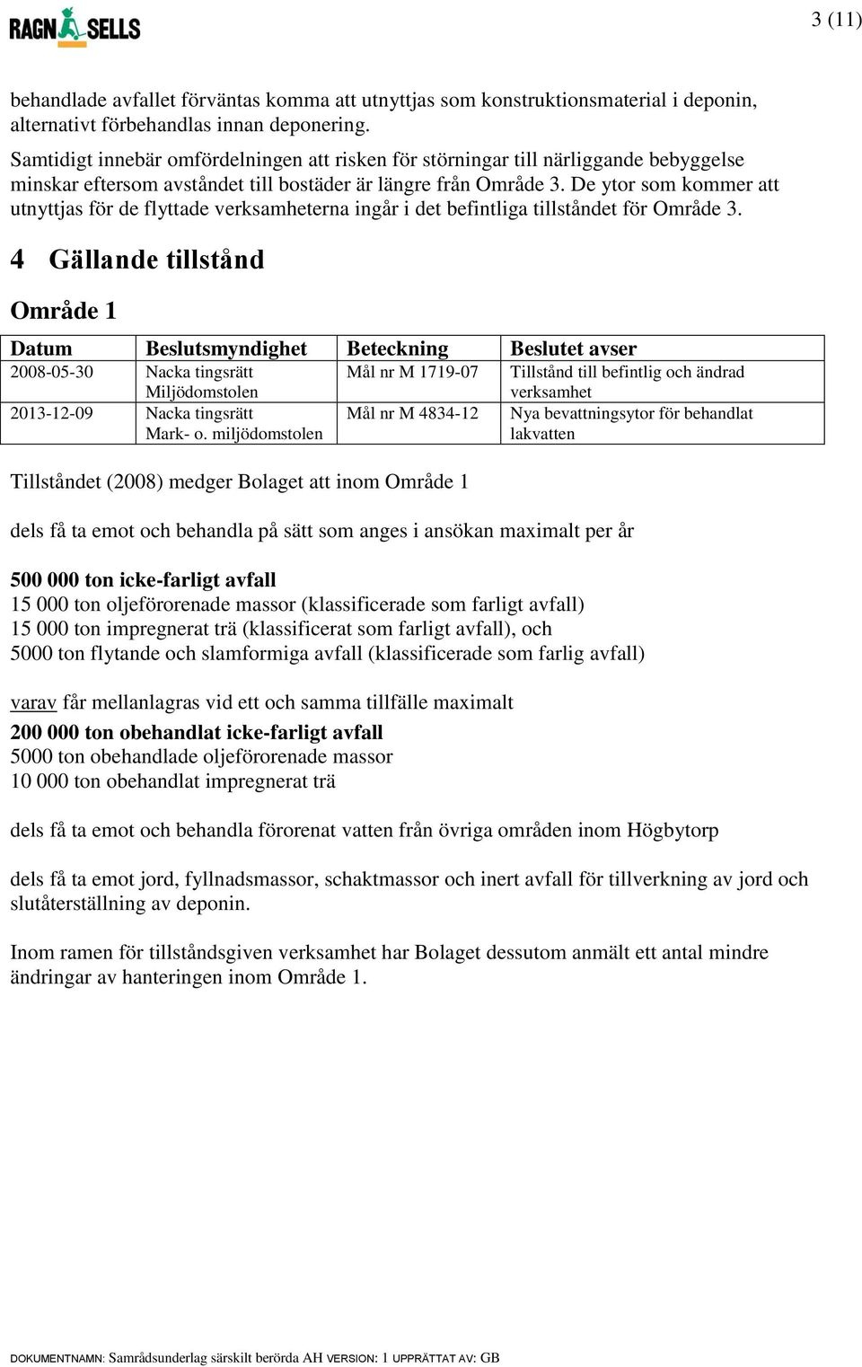 De ytor som kommer att utnyttjas för de flyttade verksamheterna ingår i det befintliga tillståndet för Område 3.