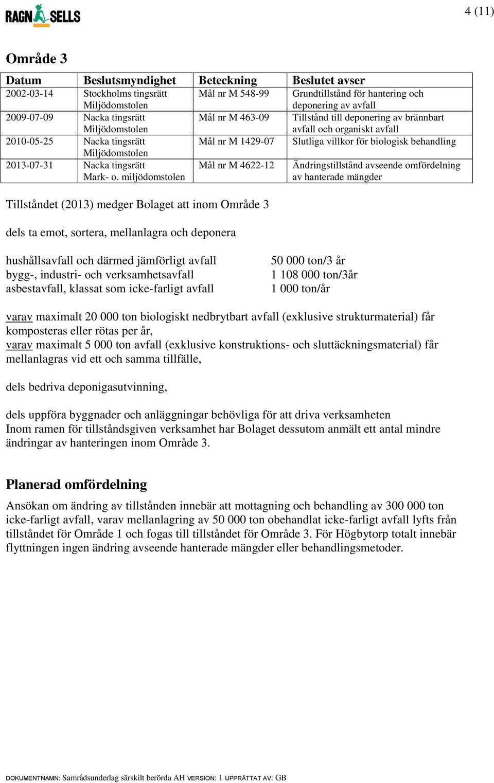 miljödomstolen Mål nr M 548-99 Mål nr M 463-09 Mål nr M 1429-07 Mål nr M 4622-12 Tillståndet (2013) medger Bolaget att inom Område 3 dels ta emot, sortera, mellanlagra och deponera Grundtillstånd för