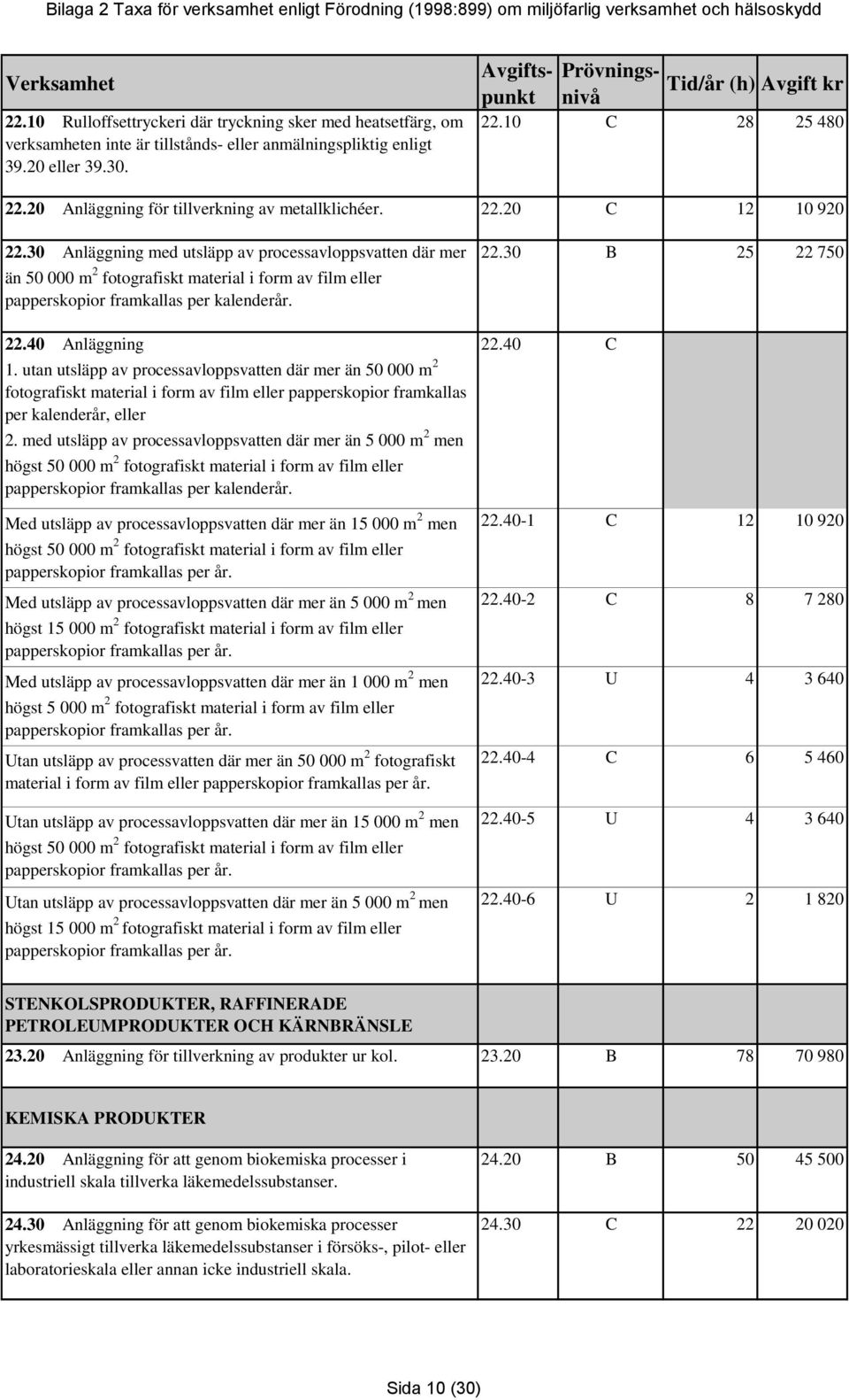 30 Anläggning med utsläpp av processavloppsvatten där mer än 50 000 m 2 fotografiskt material i form av film eller papperskopior framkallas per kalenderår. 22.40 Anläggning 1.