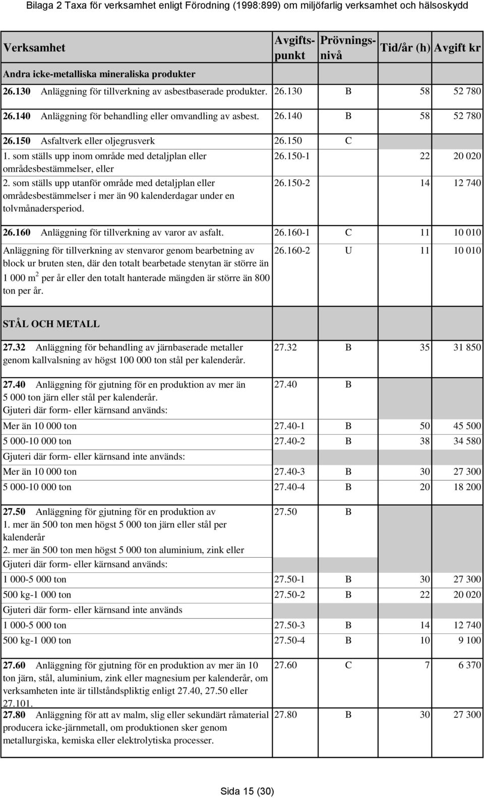 som ställs upp utanför område med detaljplan eller områdesbestämmelser i mer än 90 kalenderdagar under en tolvmånadersperiod. 26.150-1 22 20 020 26.150-2 14 12 740 26.