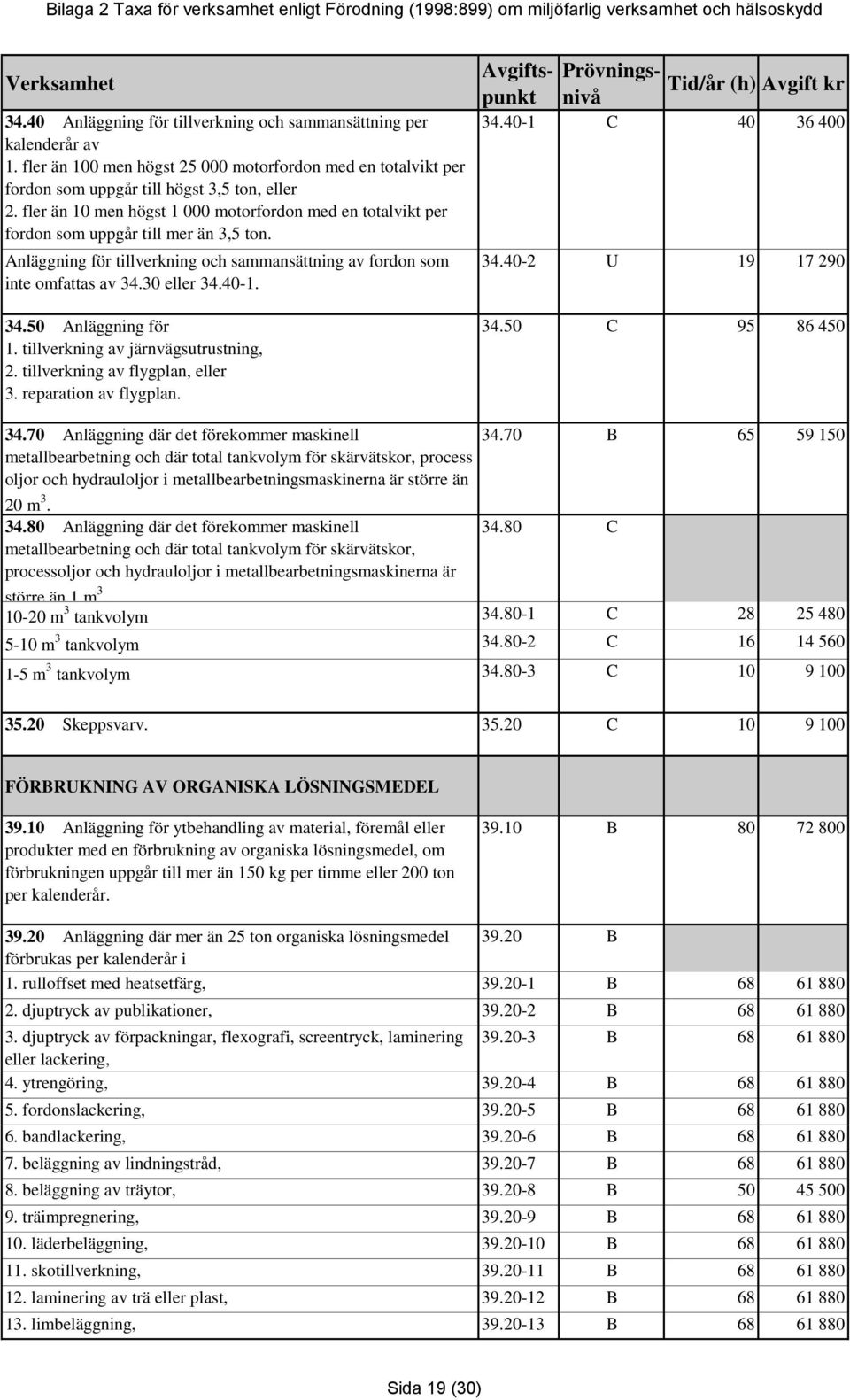 34.50 Anläggning för 1. tillverkning av järnvägsutrustning, 2. tillverkning av flygplan, eller 3. reparation av flygplan. 34.40-1 C 40 36 400 34.40-2 U 19 17 290 34.50 C 95 86 450 34.