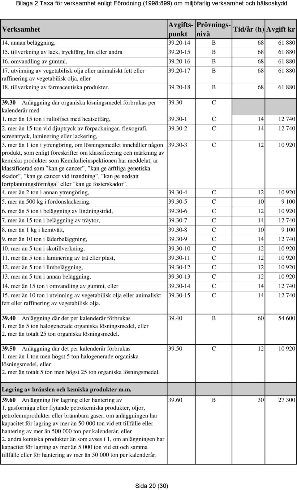 30 Anläggning där organiska lösningsmedel förbrukas per 39.30 C kalenderår med 1. mer än 15 ton i rulloffset med heatsetfärg, 39.30-1 C 14 12 740 2.