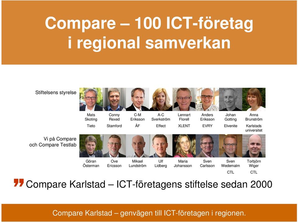 Elvenite Karlstads universitet Vi på Compare och Compare Testlab Göran Österman Ove Ericsson Mikael Lundström Ulf