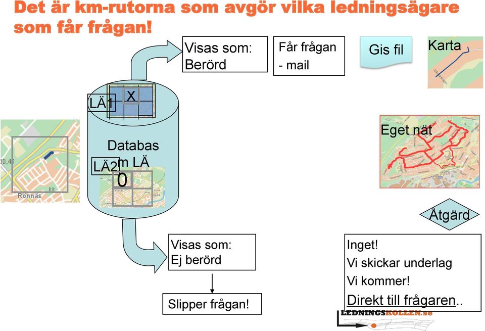 Databas LÄ2 m LÄ 0 Eget nät Åtgärd Visas som: Ej berörd