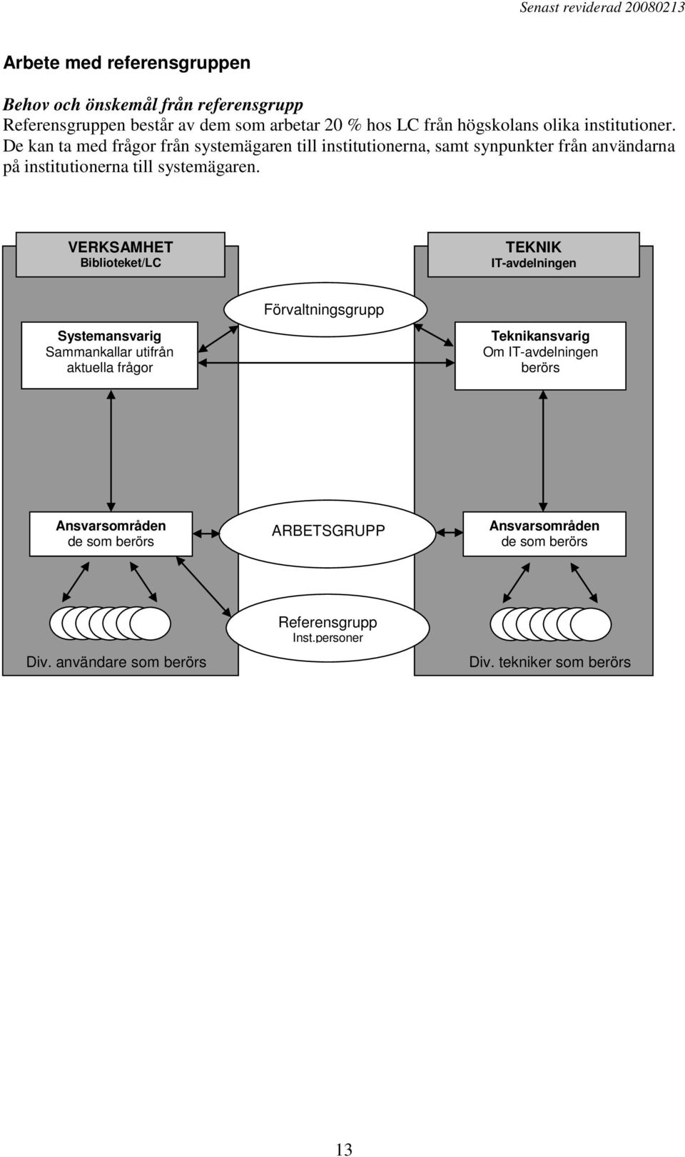 De kan ta med frågor från systemägaren till institutionerna, samt synpunkter från användarna på institutionerna till systemägaren.