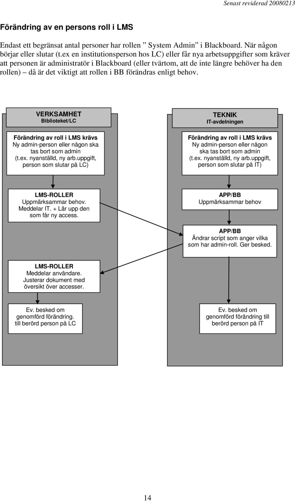 rollen i BB förändras enligt behov. VERKSAMHET Biblioteket/LC Förändring av roll i LMS krävs Ny admin-person eller någon ska tas bort som admin (t.ex. nyanställd, ny arb.