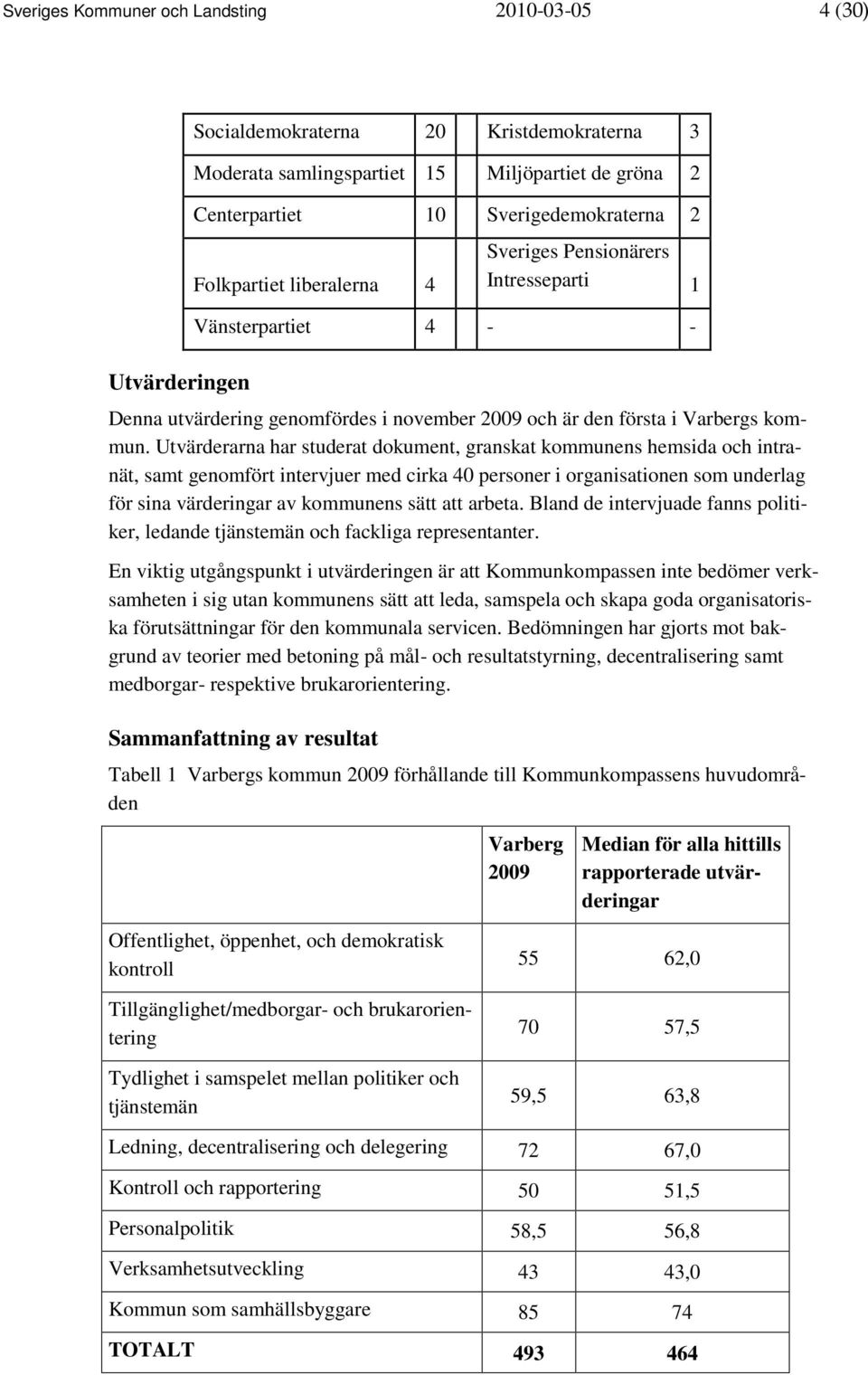 Utvärderarna har studerat dokument, granskat kommunens hemsida och intranät, samt genomfört intervjuer med cirka 40 personer i organisationen som underlag för sina värderingar av kommunens sätt att