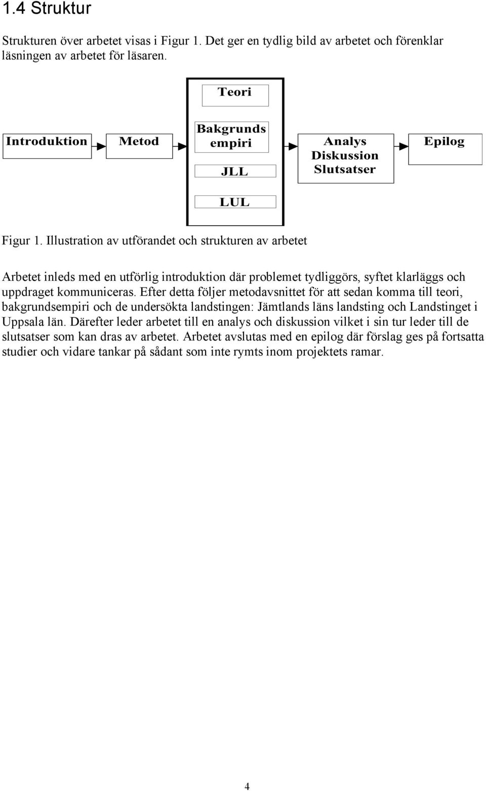 Illustration av utförandet och strukturen av arbetet Arbetet inleds med en utförlig introduktion där problemet tydliggörs, syftet klarläggs och uppdraget kommuniceras.