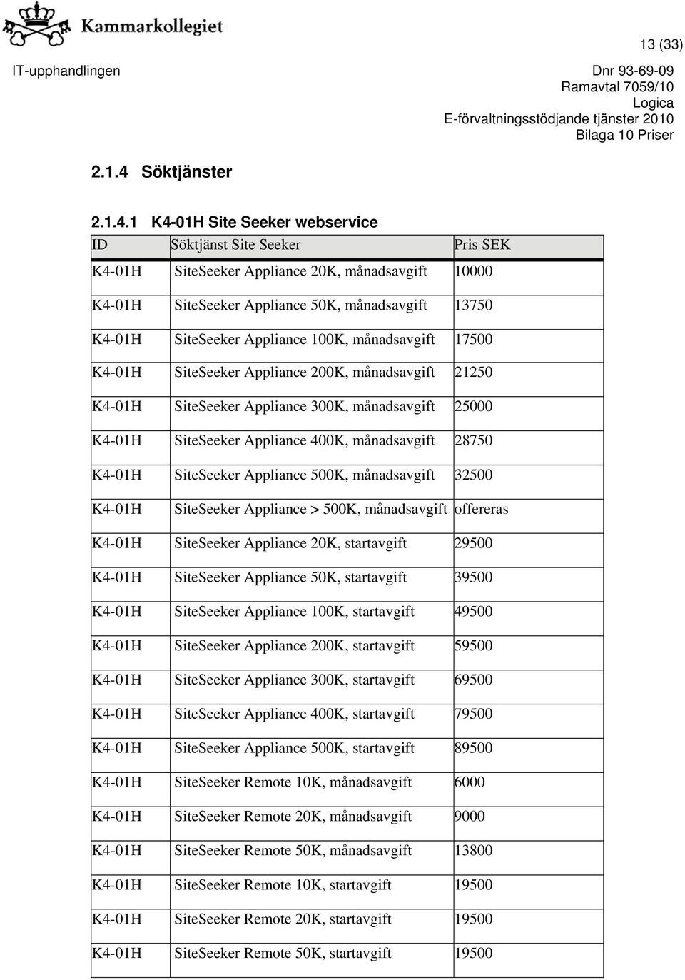 1 K4-01H Site Seeker webservice ID Söktjänst Site Seeker Pris SEK K4-01H SiteSeeker Appliance 20K, månadsavgift 10000 K4-01H SiteSeeker Appliance 50K, månadsavgift 13750 K4-01H SiteSeeker Appliance