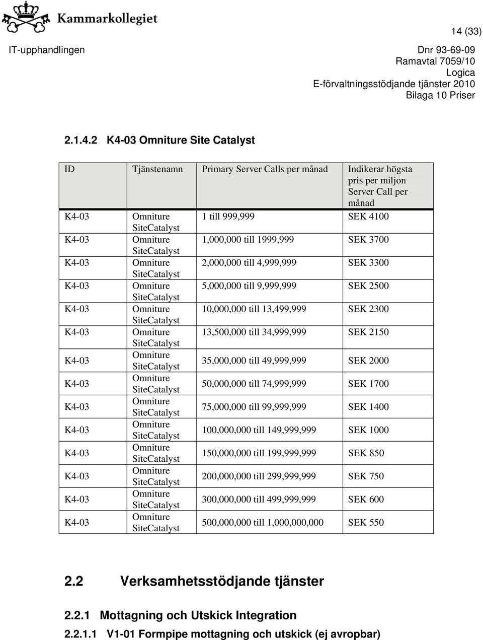 10,000,000 till 13,499,999 SEK 2300 SiteCatalyst K4-03 Omniture 13,500,000 till 34,999,999 SEK 2150 SiteCatalyst K4-03 Omniture SiteCatalyst 35,000,000 till 49,999,999 SEK 2000 K4-03 Omniture