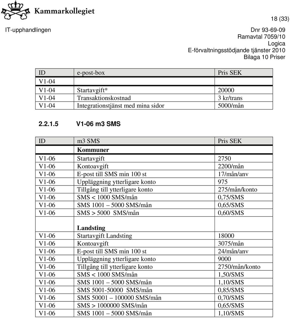 1000 SMS/mån 0,75/SMS V1-06 SMS 1001 5000 SMS/mån 0,65/SMS V1-06 SMS > 5000 SMS/mån 0,60/SMS Landsting V1-06 Startavgift Landsting 18000 V1-06 Kontoavgift 3075/mån V1-06 E-post till SMS min 100 st