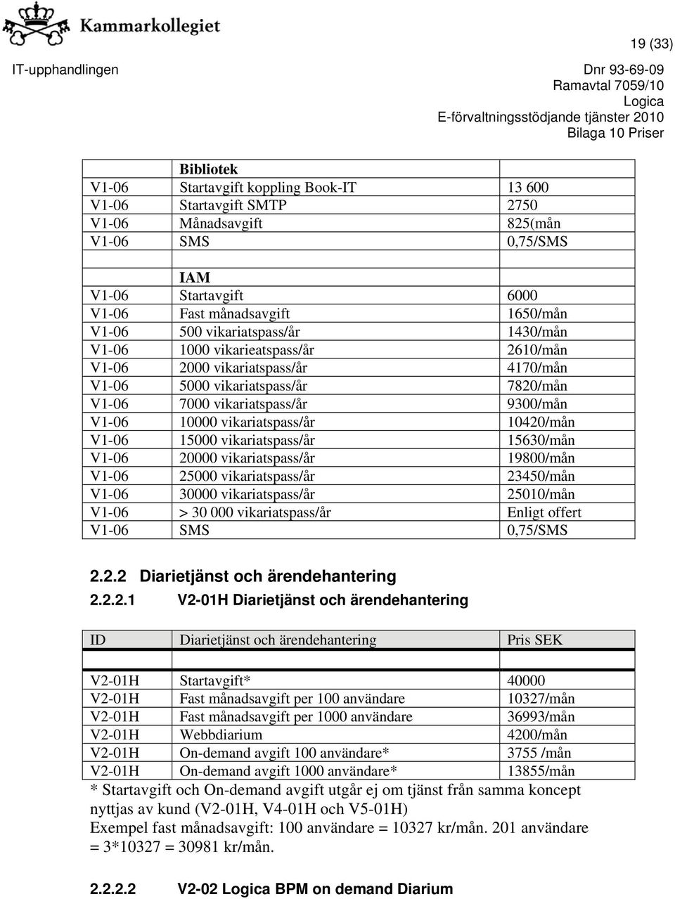 vikariatspass/år 10420/mån V1-06 15000 vikariatspass/år 15630/mån V1-06 20000 vikariatspass/år 19800/mån V1-06 25000 vikariatspass/år 23450/mån V1-06 30000 vikariatspass/år 25010/mån V1-06 > 30 000