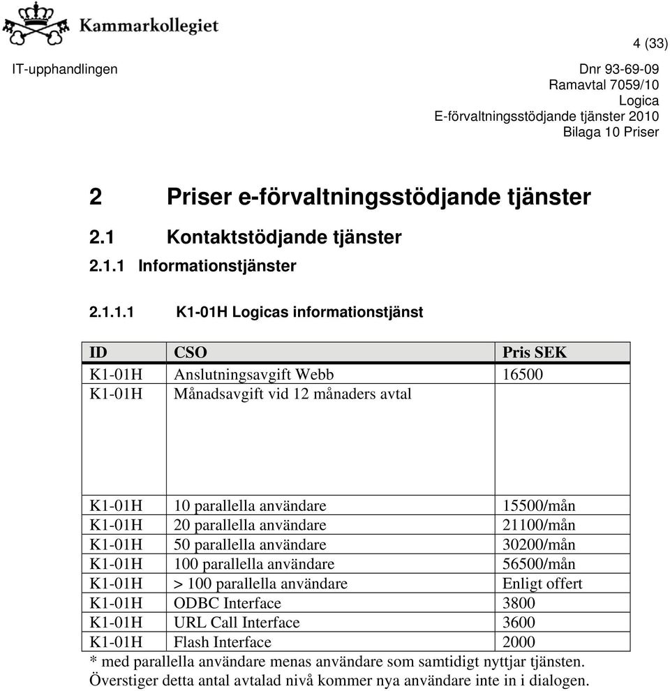 1 Informationstjänster 2.1.1.1 K1-01H s informationstjänst ID CSO Pris SEK K1-01H Anslutningsavgift Webb 16500 K1-01H Månadsavgift vid 12 månaders avtal K1-01H 10