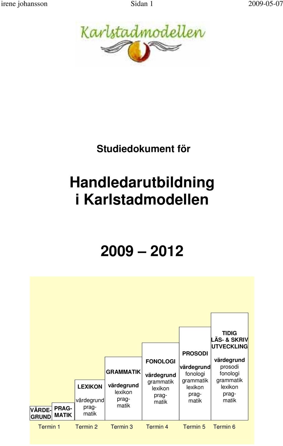 PRAG- MATIK LEXIKON GRAMMATIK FONOLOGI PROSODI TIDIG LÄS- &