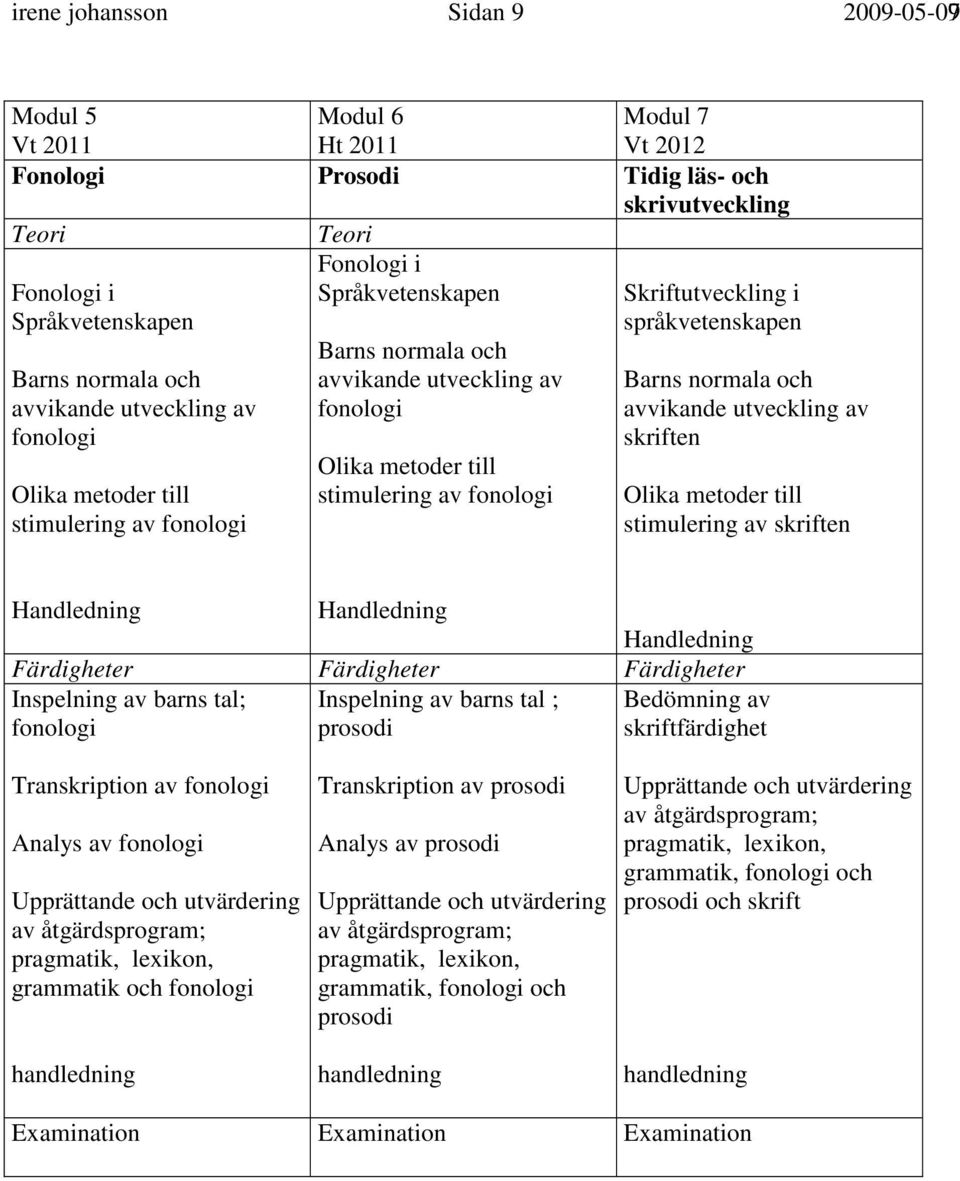 Färdigheter Färdigheter Färdigheter Inspelning av barns tal; Inspelning av barns tal ; Bedömning av prosodi skriftfärdighet Transkription av Analys av Upprättande och utvärdering av