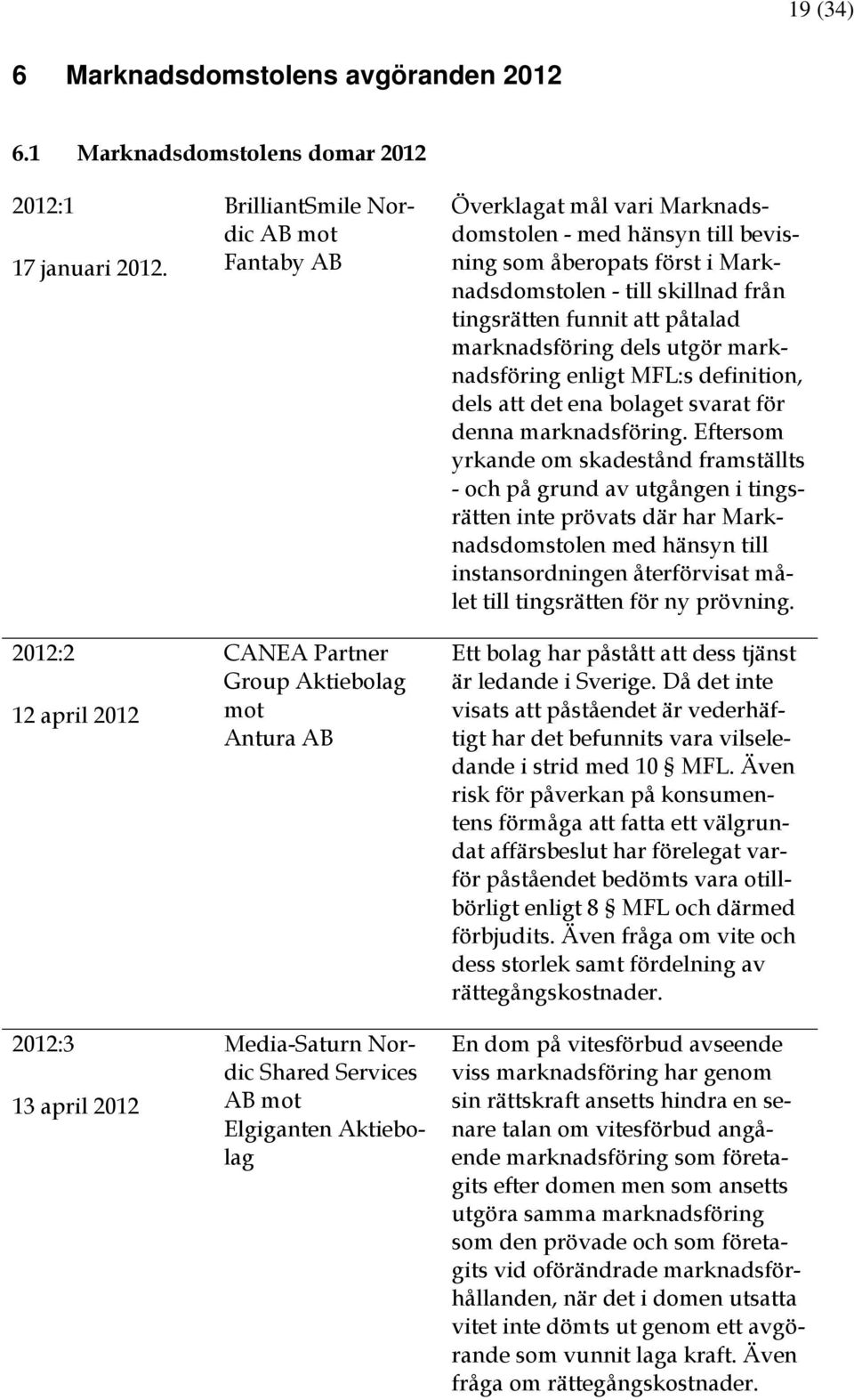 Överklagat mål vari Marknadsdomstolen - med hänsyn till bevisning som åberopats först i Marknadsdomstolen - till skillnad från tingsrätten funnit att påtalad marknadsföring dels utgör marknadsföring