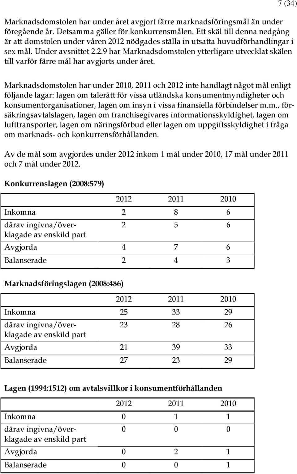 Marknadsdomstolen har under 2010, 2011 och 2012 inte handlagt något mål enligt följande lagar: lagen om talerätt för vissa utländska konsumentmyndigheter och konsumentorganisationer, lagen om insyn i