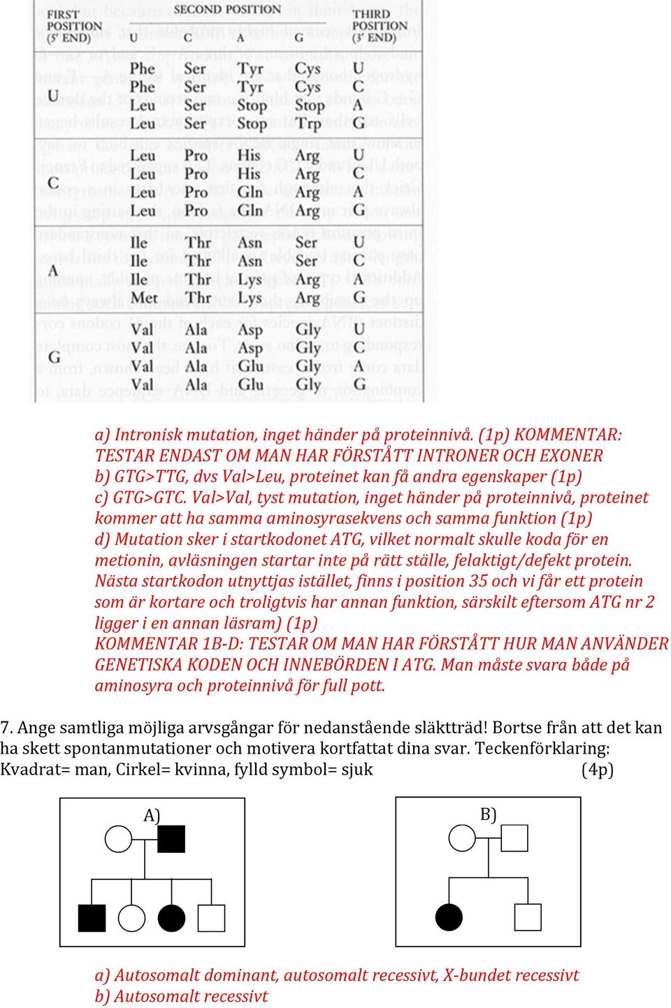 metionin, avläsningen startar inte på rätt ställe, felaktigt/defekt protein.