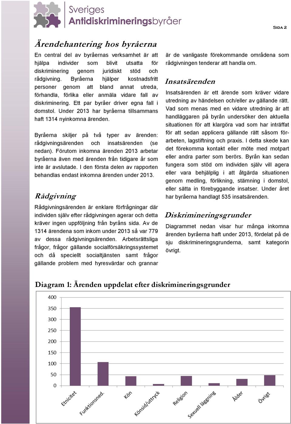 Under 2013 har byråerna tillsammans haft 1314 nyinkomna ärenden. Byråerna skiljer på två typer av ärenden: rådgivningsärenden och insatsärenden (se nedan).