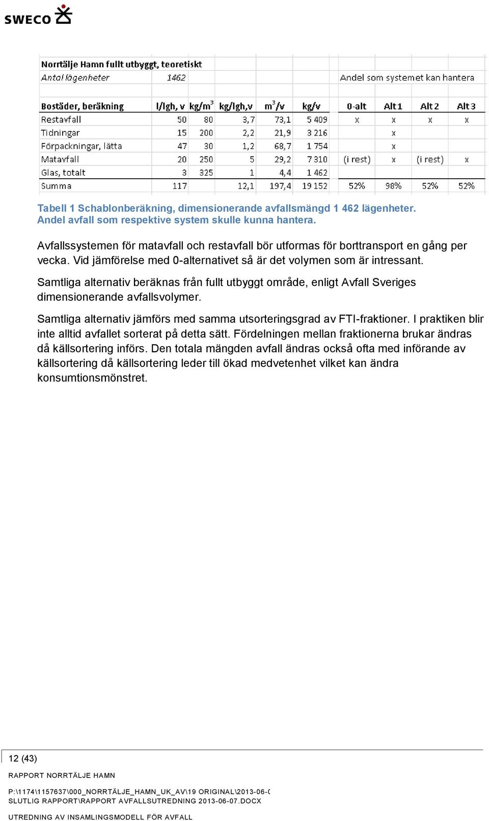 Samtliga alternativ beräknas från fullt utbyggt område, enligt Avfall Sveriges dimensionerande avfallsvolymer. Samtliga alternativ jämförs med samma utsorteringsgrad av FTI-fraktioner.