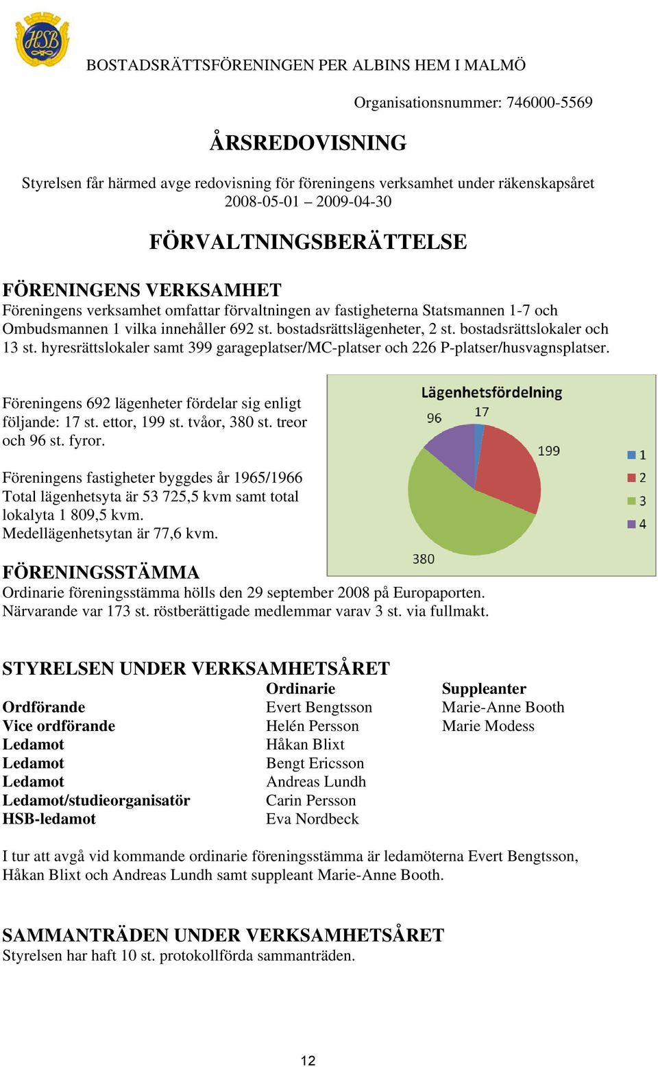 bostadsrättslägenheter, 2 st. bostadsrättslokaler och 13 st. hyresrättslokaler samt 399 garageplatser/mc-platser och 226 P-platser/husvagnsplatser.