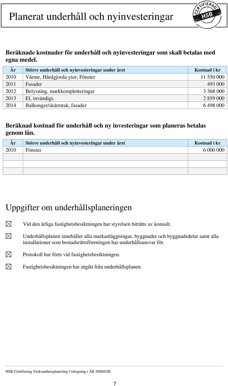 2 859 000 2014 Balkonger/skärmtak, fasader 6 498 000 Beräknad kostnad för underhåll och ny investeringar som planeras betalas genom lån.