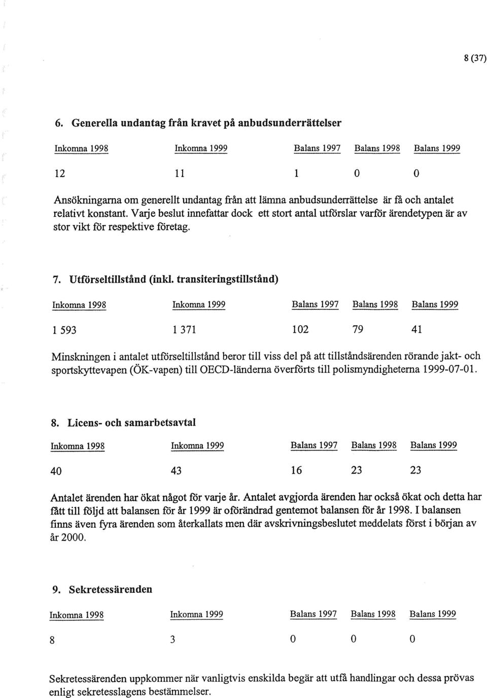 är få nch antalet relativt konstant. Varje beslut innefattar dock ett stort antal utförslav varför ärendetypen är av stor vikt för respektive företag. 7. Ut~örseltillståud (inkl.