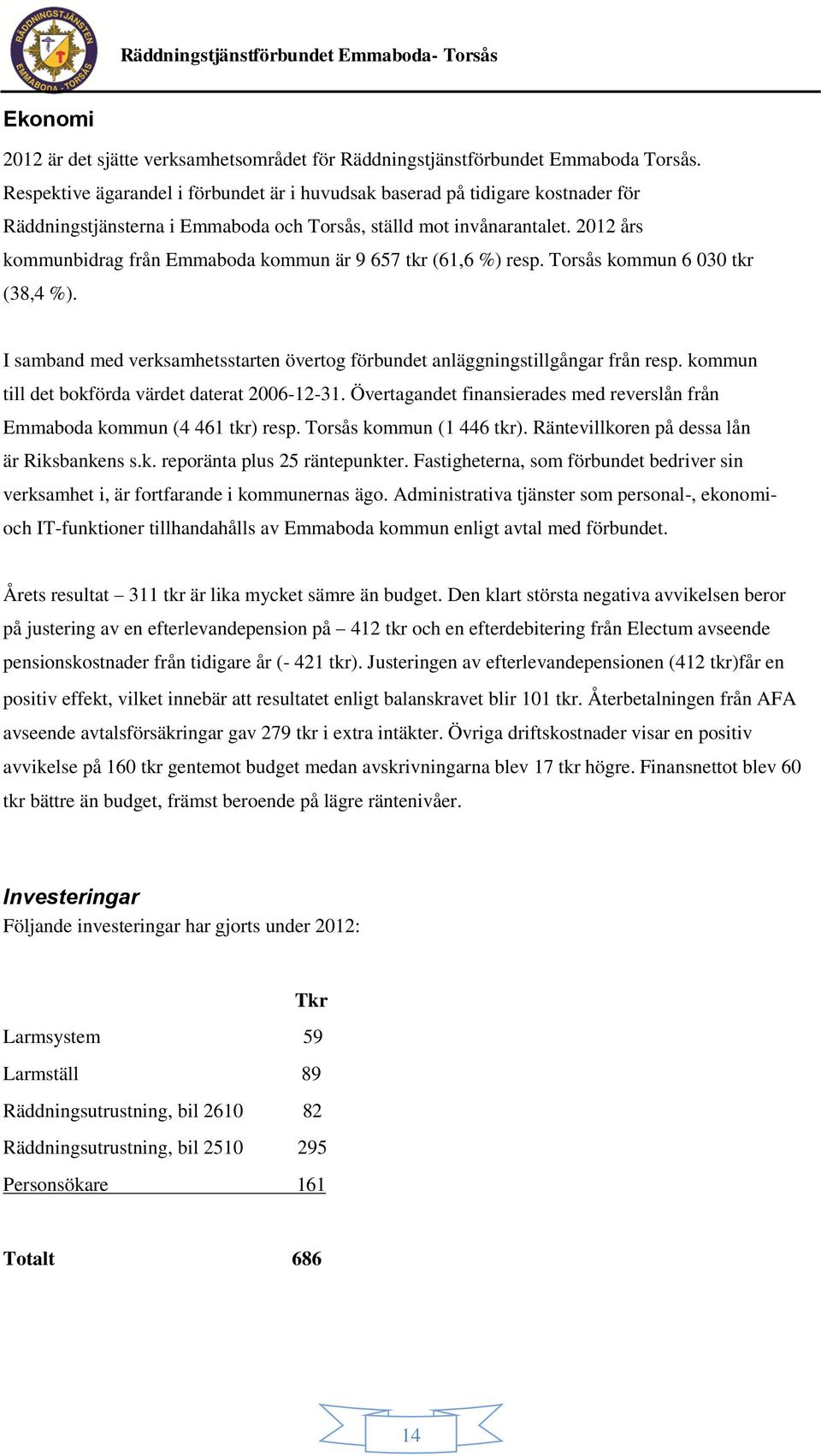 2012 års kommunbidrag från Emmaboda kommun är 9 657 tkr (61,6 %) resp. Torsås kommun 6 030 tkr (38,4 %). I samband med verksamhetsstarten övertog förbundet anläggningstillgångar från resp.