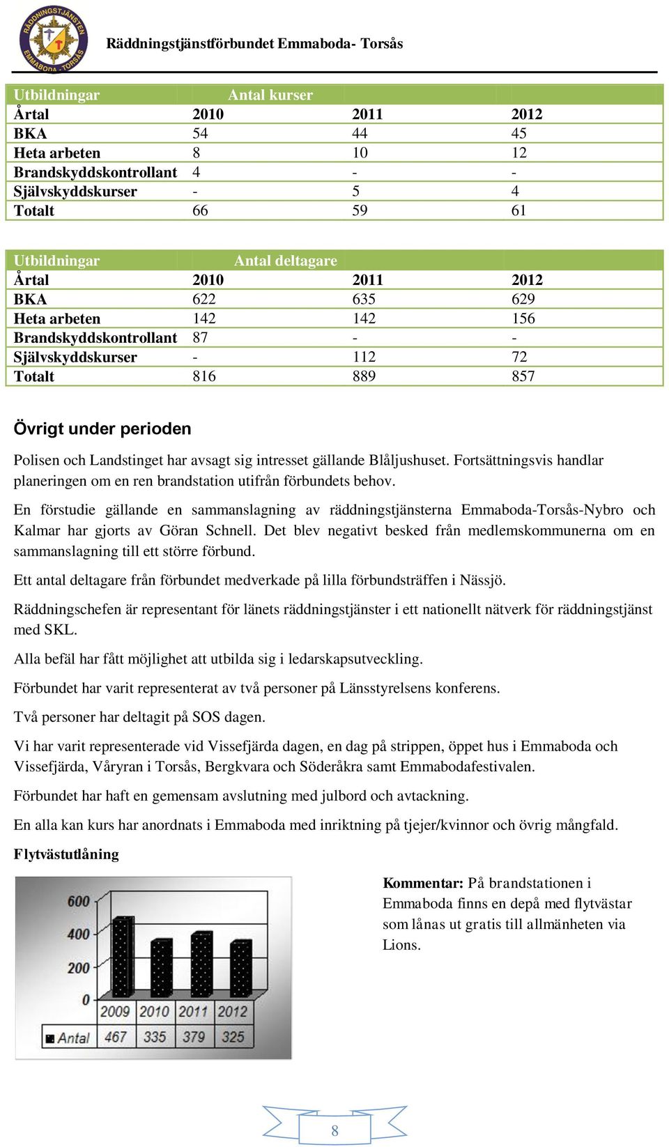 Blåljushuset. Fortsättningsvis handlar planeringen om en ren brandstation utifrån förbundets behov.