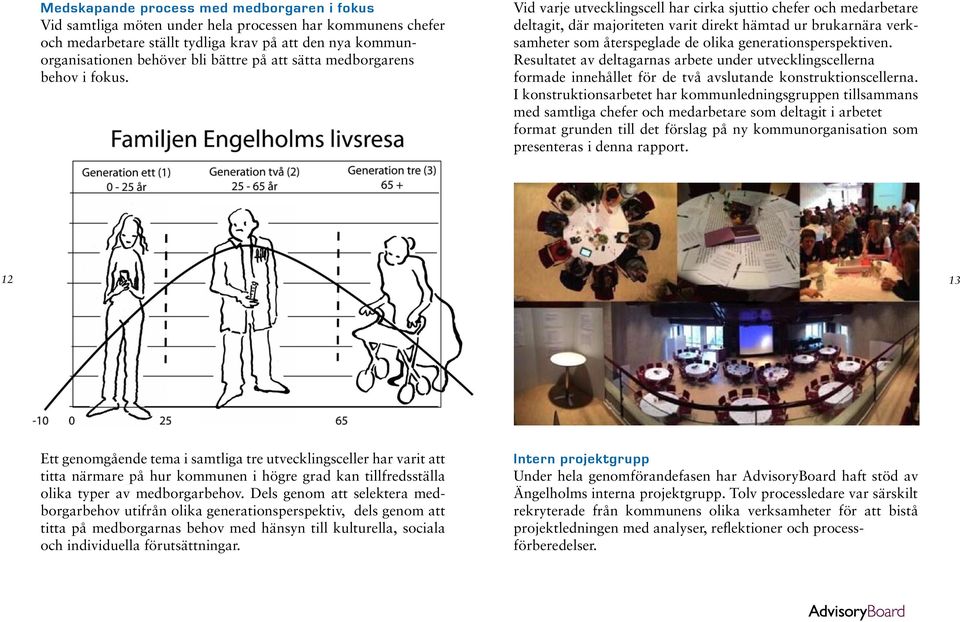 Vid varje utvecklingscell har cirka sjuttio chefer och medarbetare deltagit, där majoriteten varit direkt hämtad ur brukarnära verksamheter som återspeglade de olika generationsperspektiven.