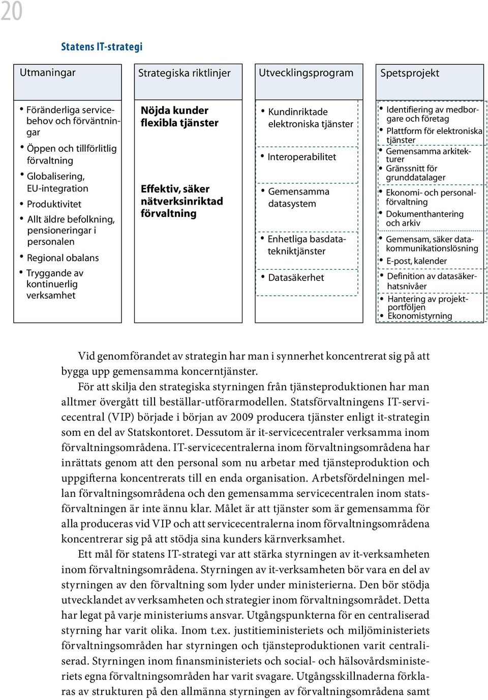 Tryggande av kontinuerlig verksamhet Strategiska riktlinjer Utvecklingsprogram Spetsprojekt Nöjda kunder flexibla tjänster Effektiv, säker nätverksinriktad förvaltning.