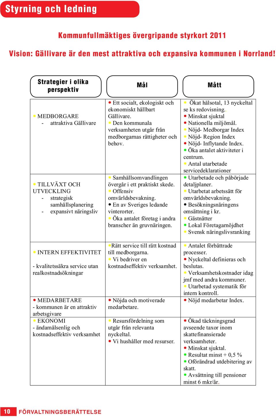 realkostnadsökningar MEDARBETARE - kommunen är en attraktiv arbetsgivare EKONOMI - ändamålsenlig och kostnadseffektiv verksamhet Mål Ett socialt, ekologiskt och ekonomiskt hållbart Gällivare.