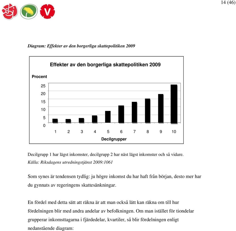 Källa: Riksdagens utredningstjänst 2009:1061 Som synes är tendensen tydlig: ju högre inkomst du har haft från början, desto mer har du gynnats av regeringens