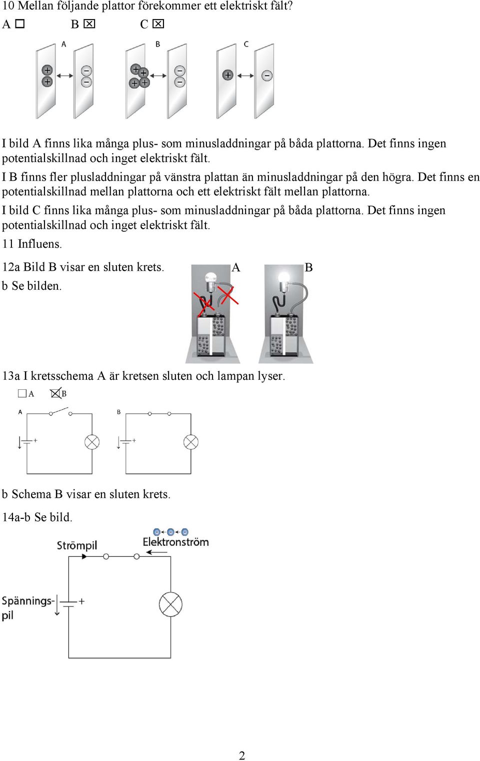 Det finns en potentialskillnad mellan plattorna och ett elektriskt fält mellan plattorna. I bild C finns lika många plus- som minusladdningar på båda plattorna.